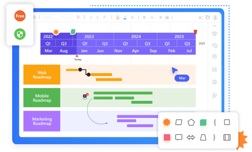 Diagramma di Gantt