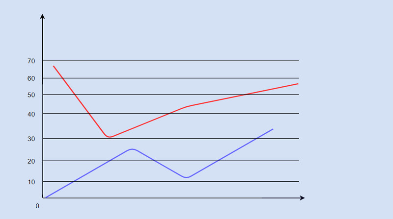 Grafico del bot