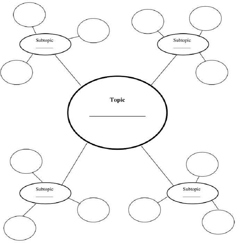 Bubble Map ဖောက်ထွက်ခြင်း။