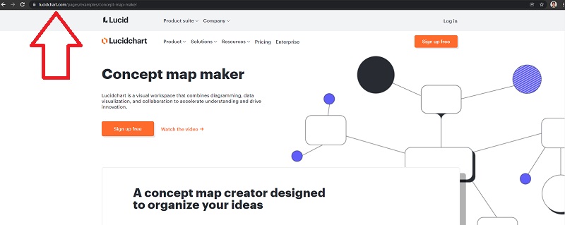 Concept Map Lucidchart Visit