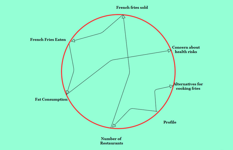 Grafico dei cerchi di connessione