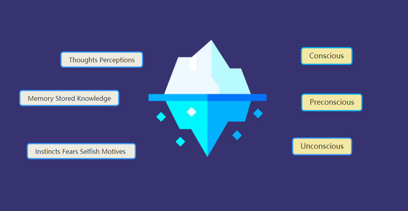 Grafico dell'iceberg