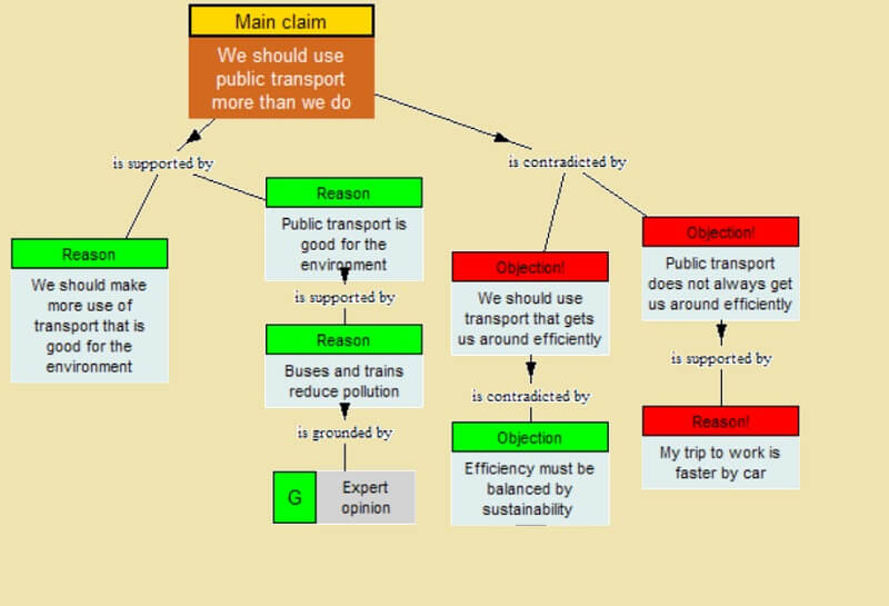 What is Argument Mapping: Understand Why is it Unique