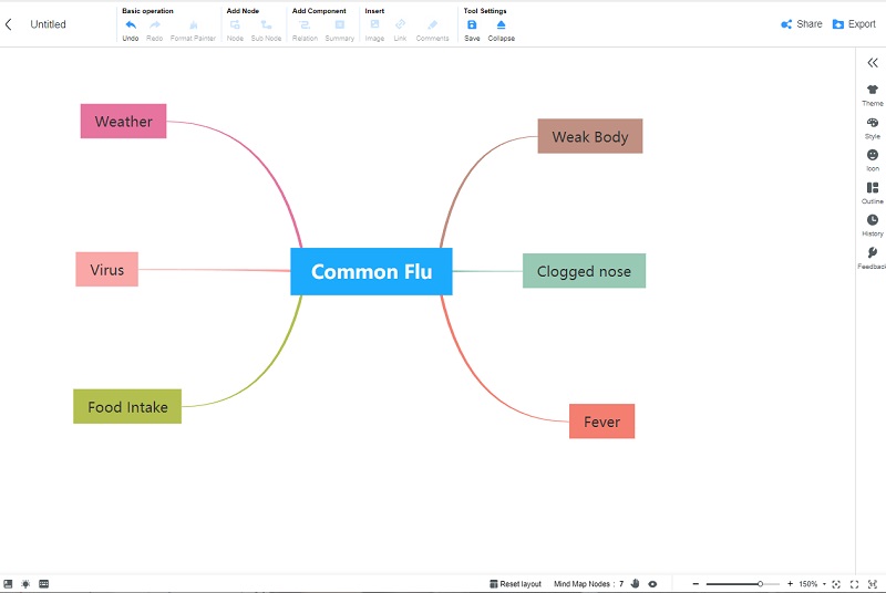 Cause Effect MindOnMap etiketa