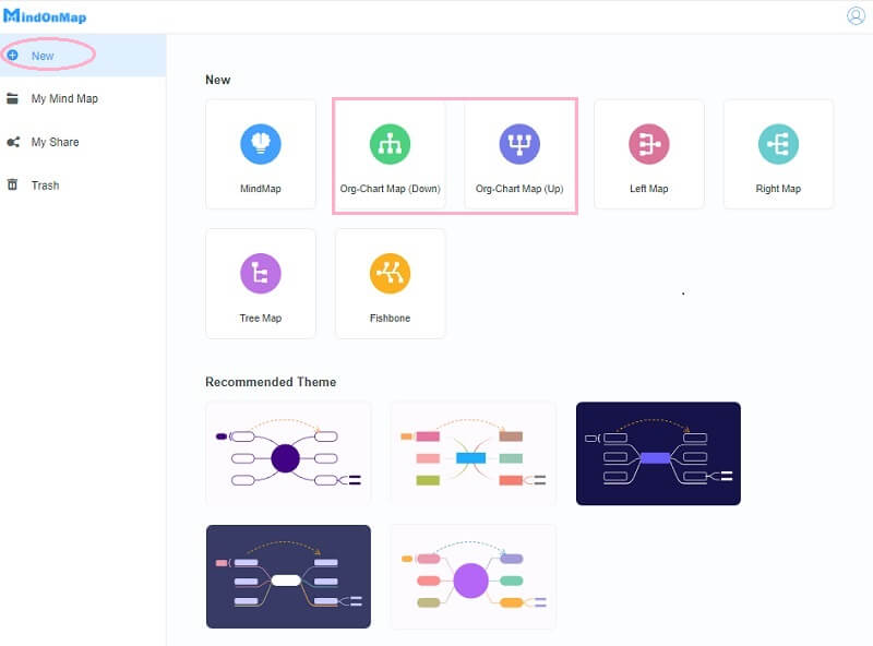 Organigrama de la empresa Mapa mental Nuevo