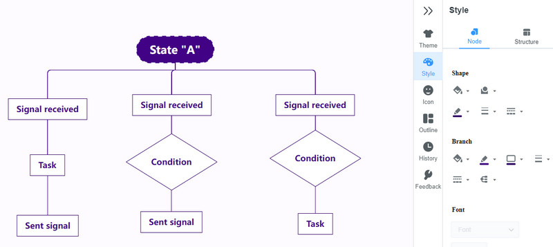 Skep diagram