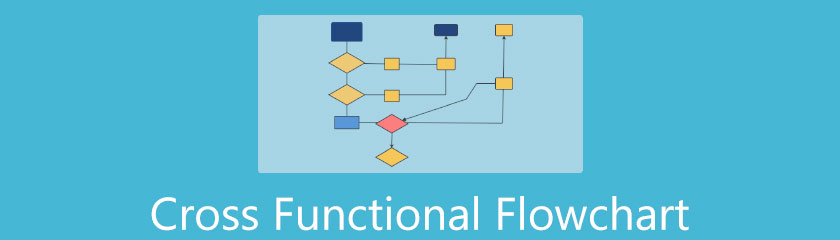 Fluxograma multifuncional