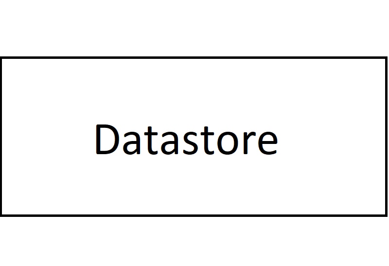 Datavloeidiagram Datastoor