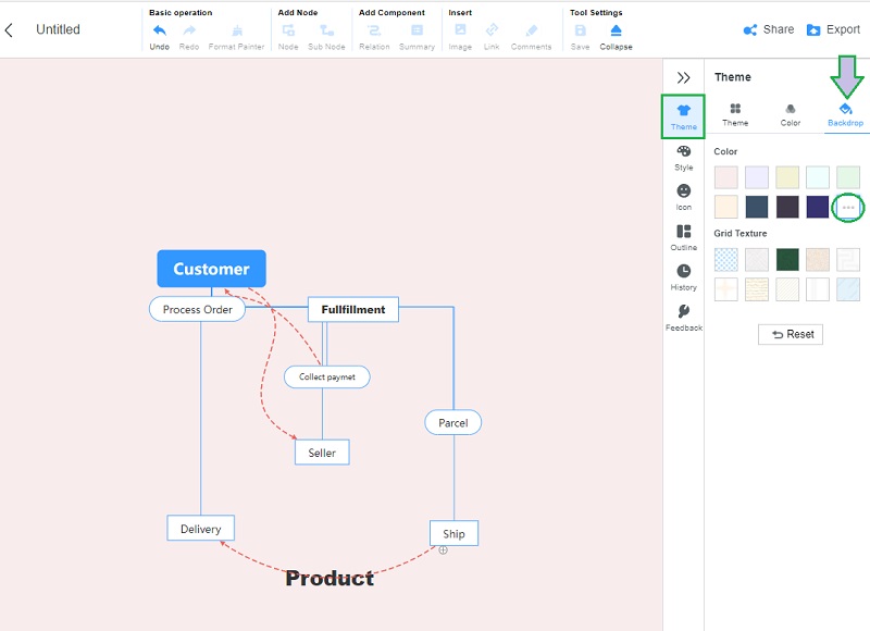 Diagrama de fluxo de datos Fondo de MindOnMap