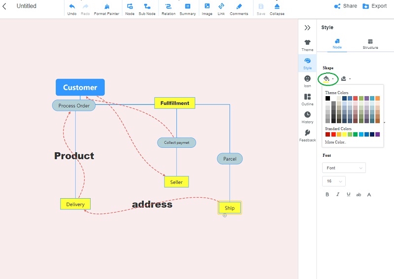 مخطط تدفق البيانات MindOnMap العقدة