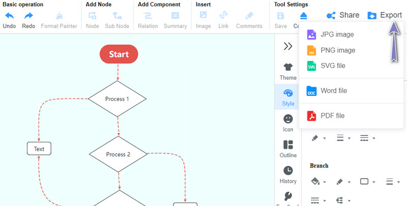 Export Flowchart