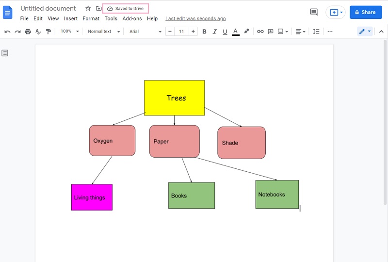 how-to-make-a-concept-map-on-google-docs-detailedly