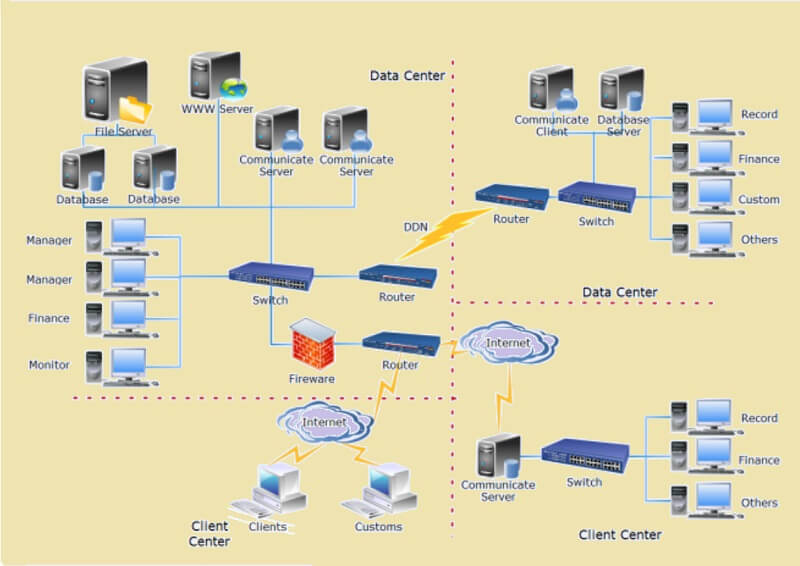 Dữ liệu sơ đồ mạng logic