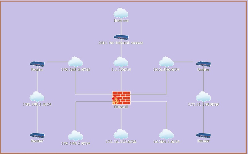 Logische netwerkdiagram-firewall