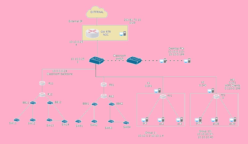 Escola de diagrames de xarxa lògica