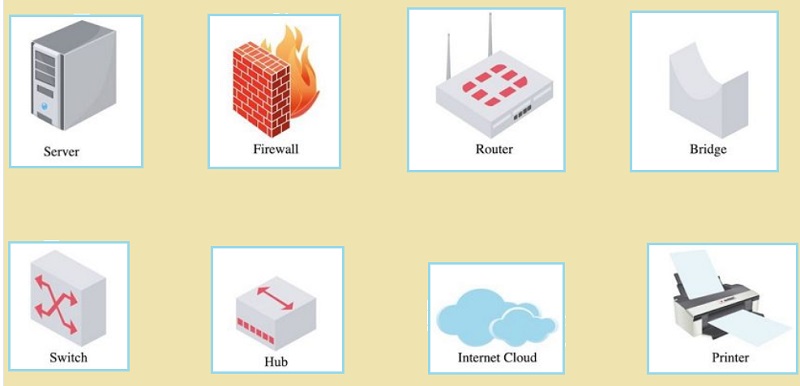 Biểu tượng sơ đồ mạng logic