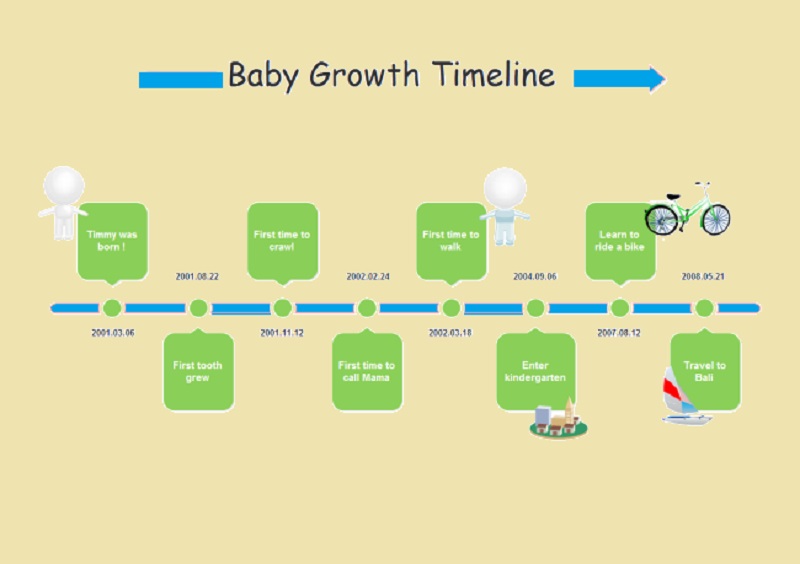 Mind Map Timeline ქრონოლოგია