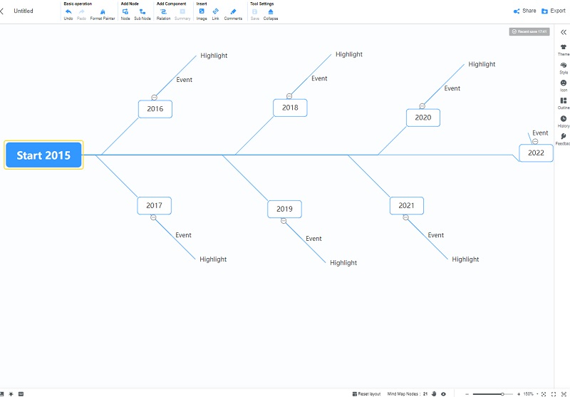 Mind Map ไทม์ไลน์ Mind Map Node