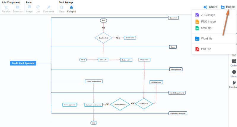 MindOnMap ஏற்றுமதி வரைபடம்