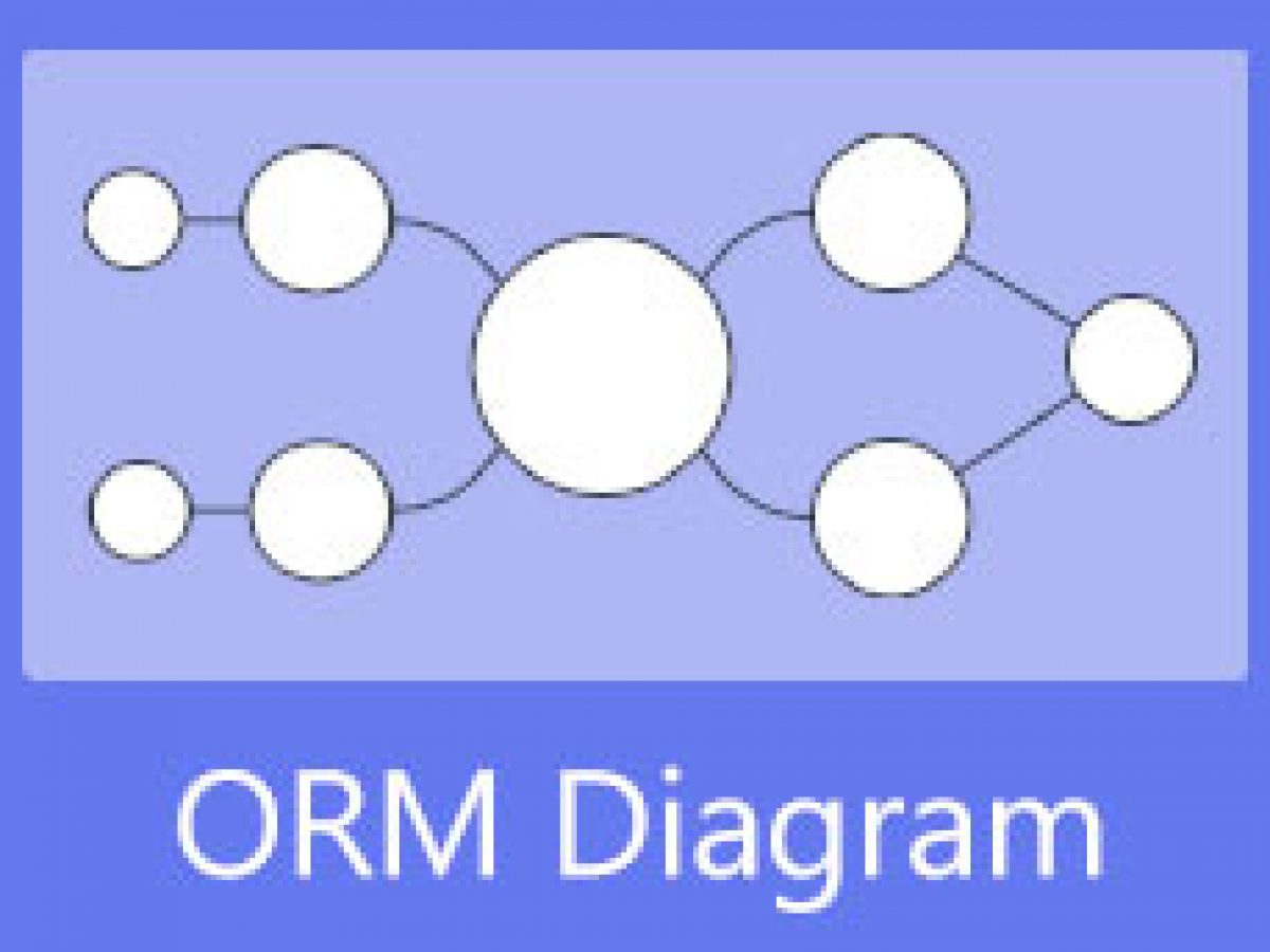 Создайте диаграмму ORM онлайн с немедленной процедурой