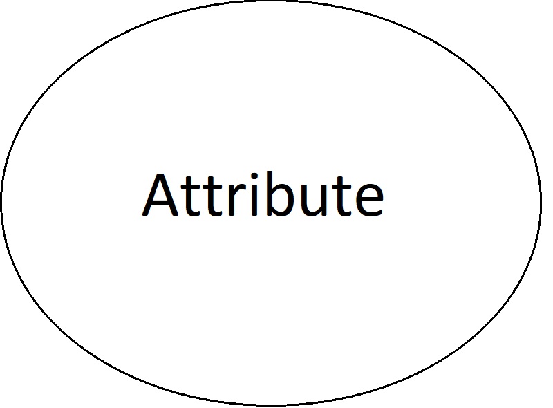 Atribut Diagram Hubungan