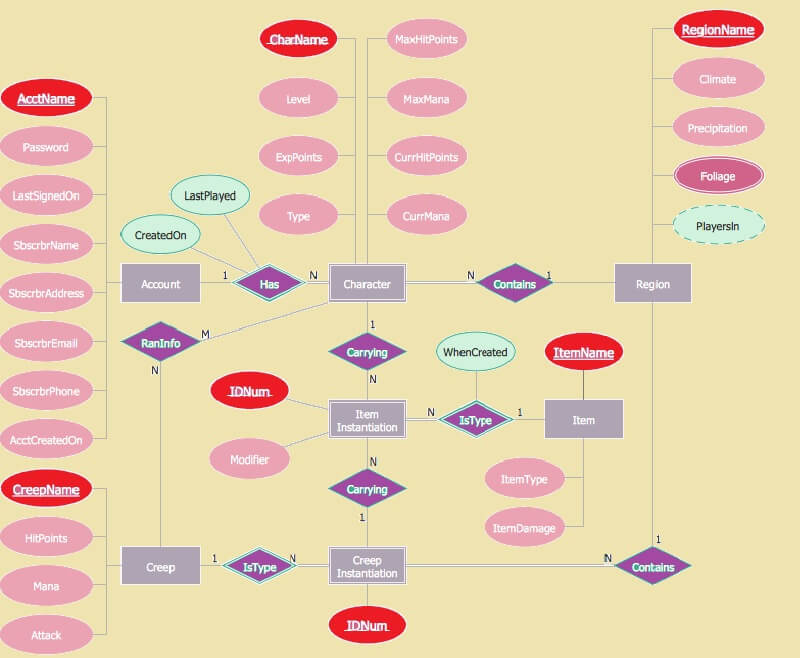 Diagram Hubungan Chen