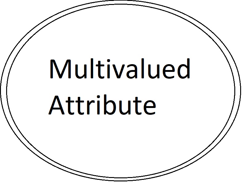 Diagrama de relación MA