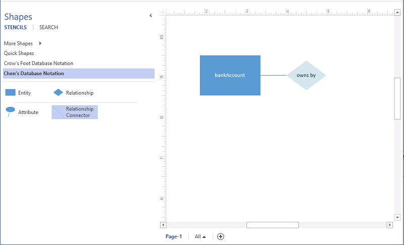 ដ្យាក្រាមទំនាក់ទំនង Visio