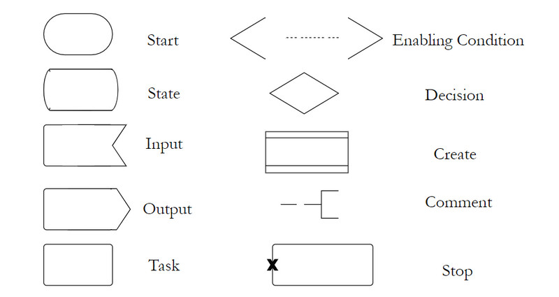 Definition, Drawing Symbols, and Examples