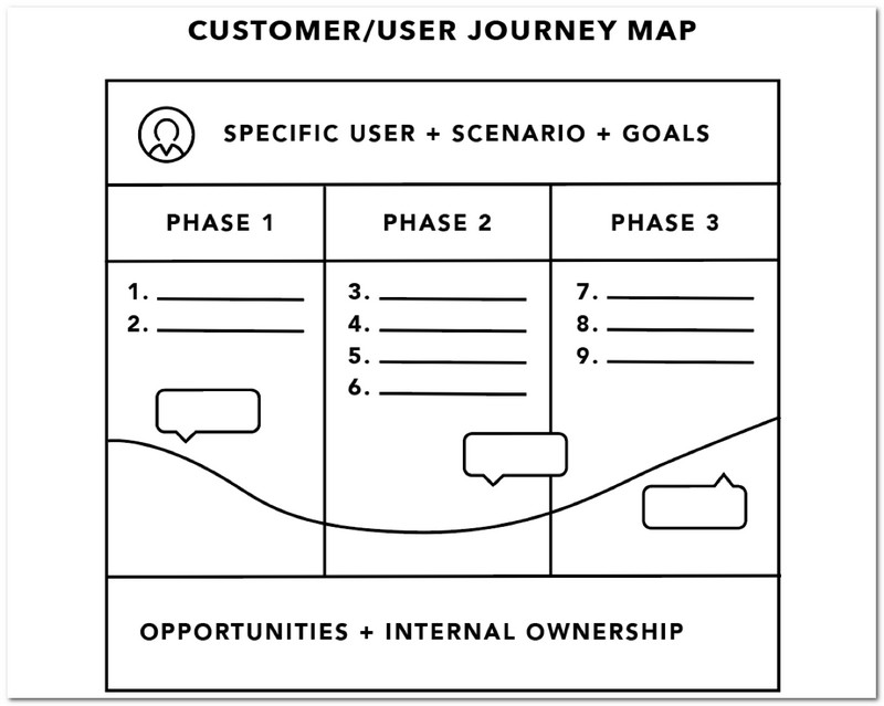 Gebruik Jorney Map Outline