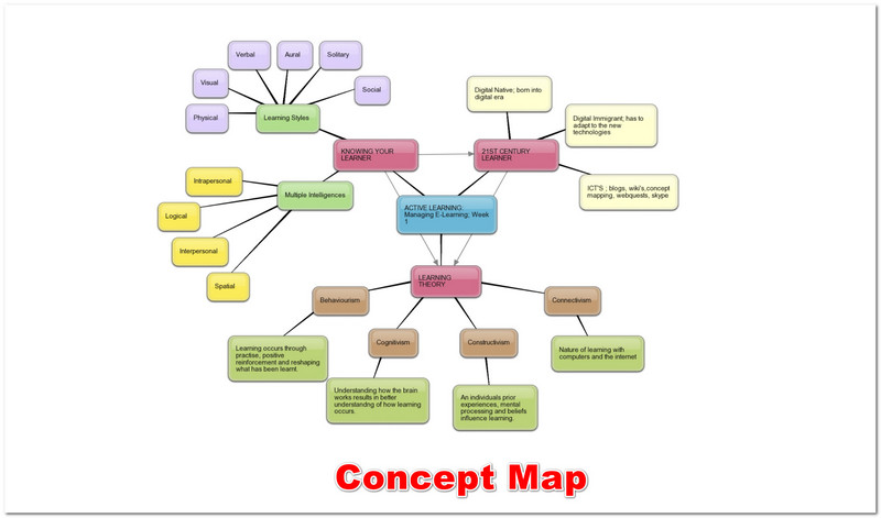 A Quick Guide How To Make A Concept Map In Word Hot S Vrogue Co