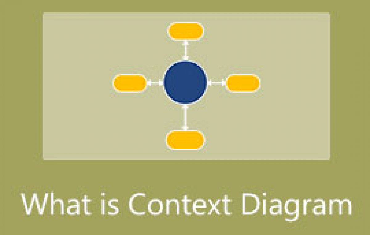 Что такое контекстная диаграмма: определение и рекомендации по созданию