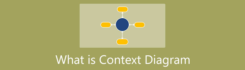 Diagrama de context