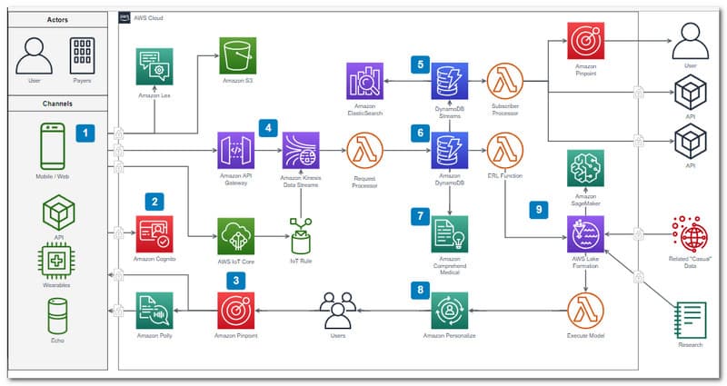 Diagram.net