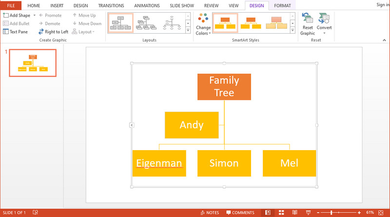 Árbol genealógico de PPT