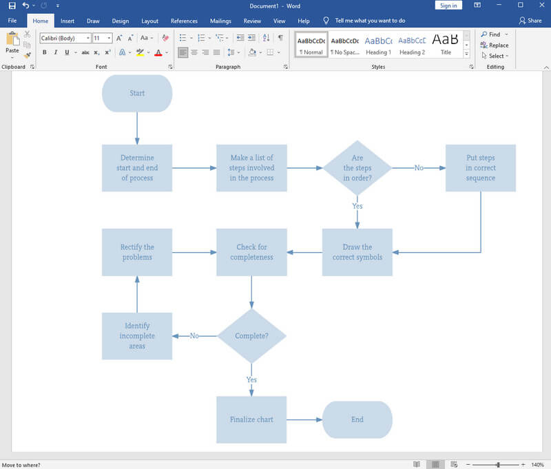 Proses xəritəsi Word