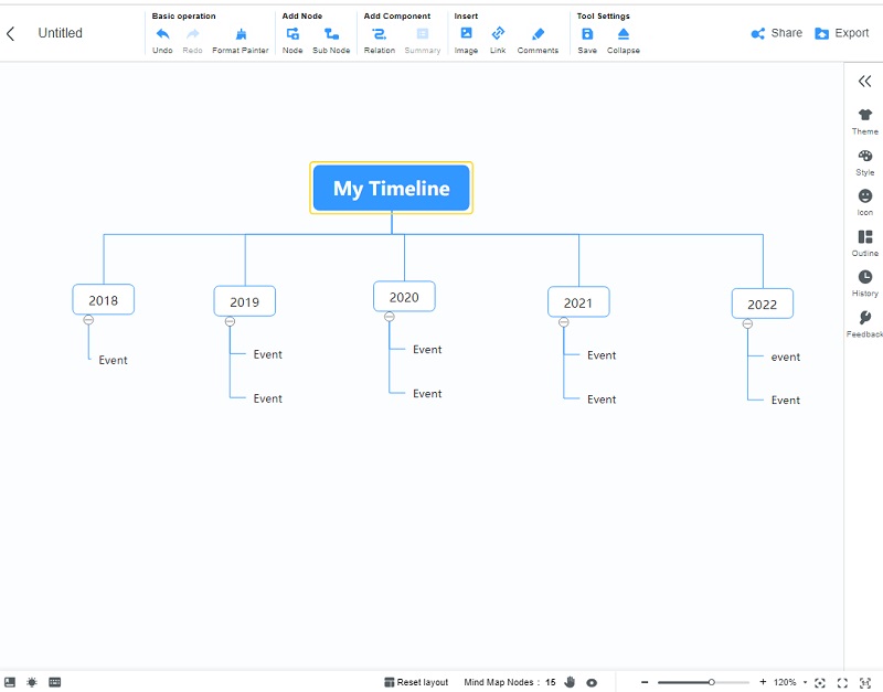 Časová os Uzol Google Mindmap