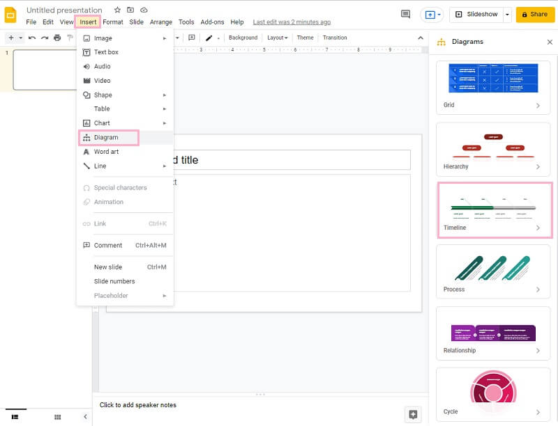 Modèle de diapositive Google de chronologie