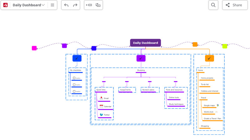 Mindomo Interface