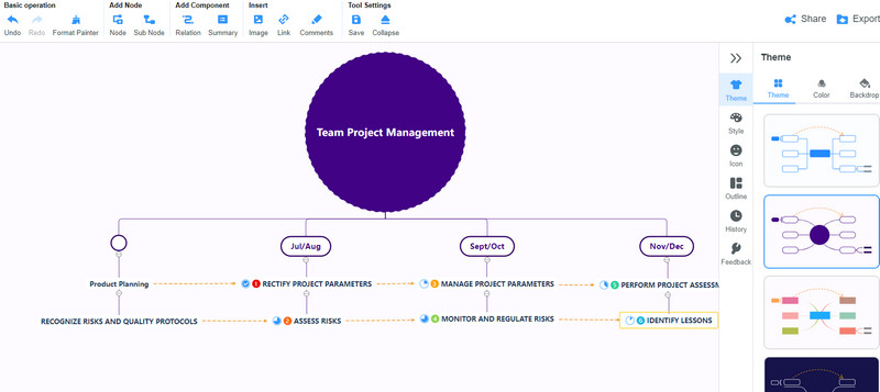 Panel Pengeditan MindOnMap