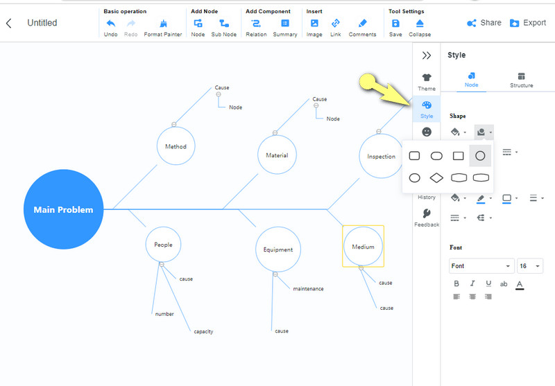 MindMap alakzat