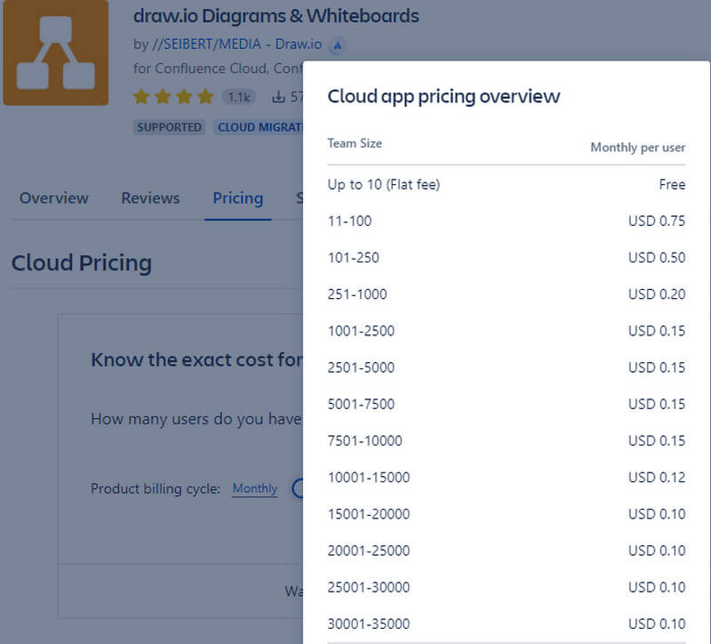 Cloud Pricing