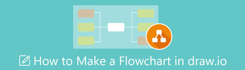 Schemat blokowy Draw.io