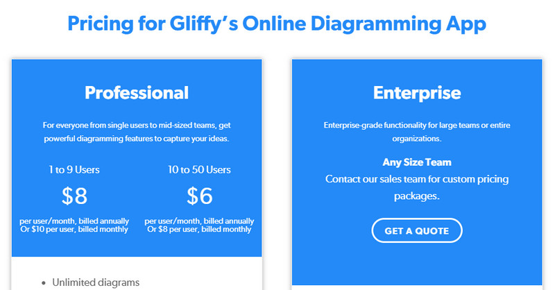 Gliffy Pricing