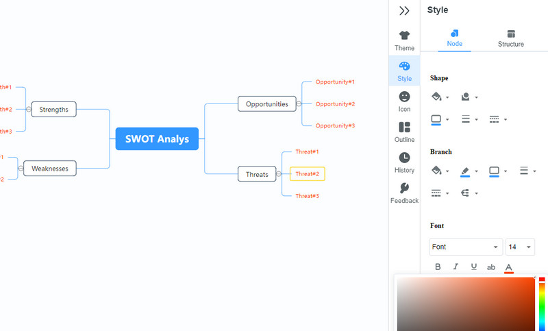 Stil-Mindmap