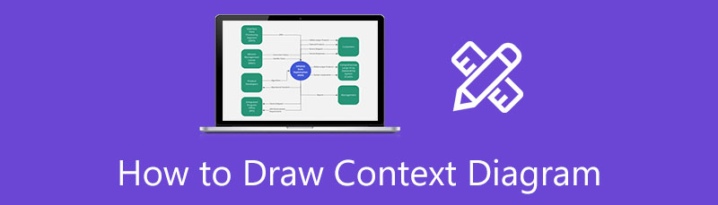 Contextdiagram tekenen