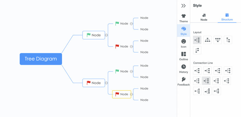 Modificar estilo de diagrama