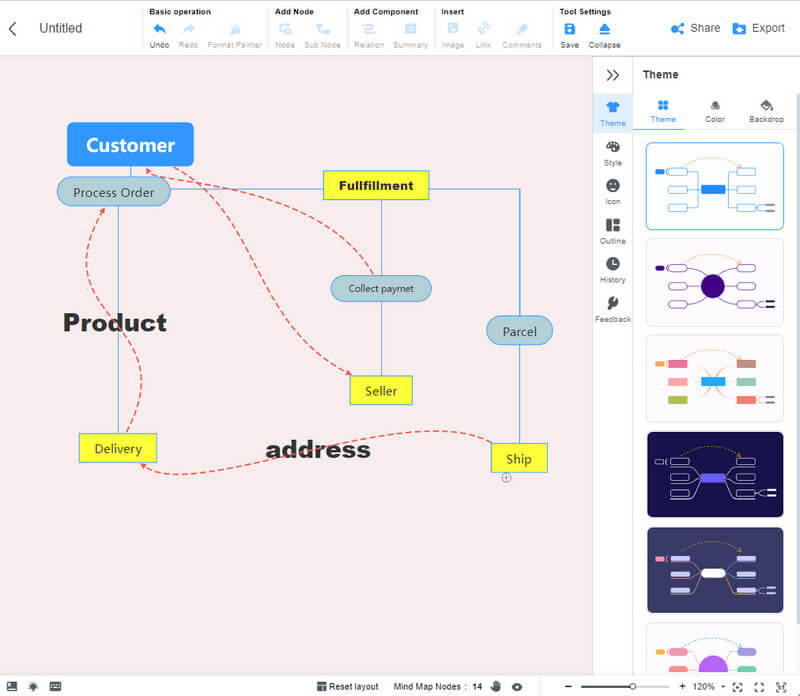 Mindonmap. Программа MINDMANAGER. MINDMANAGER график. Mind Manager программа описание. Mind Manager режим Графика.