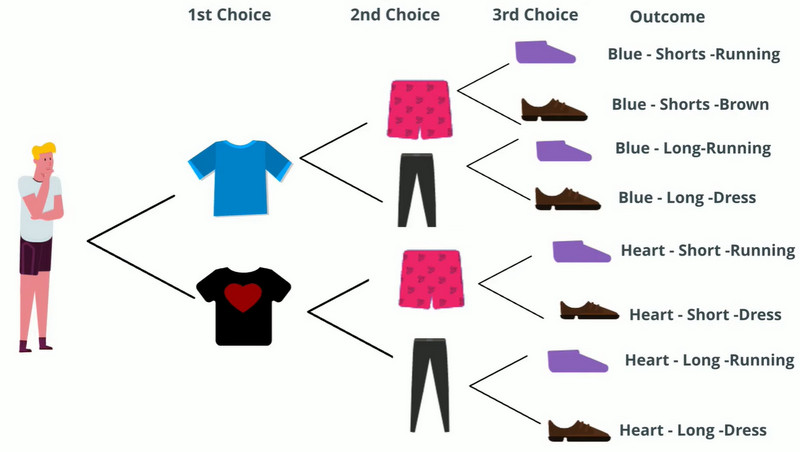 Diagrama de árbol para niños