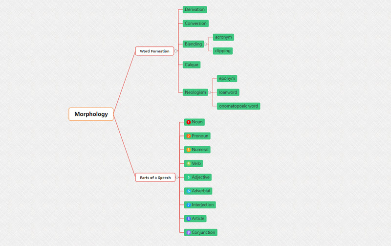 Fa diagram Nyelvészet